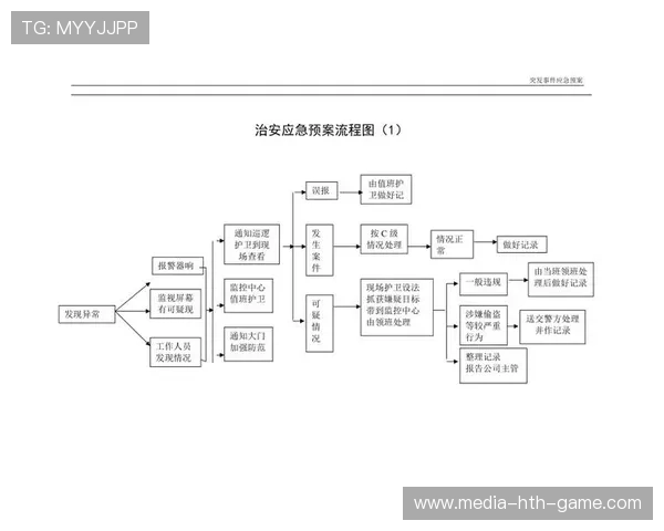 战队应急预案机制建立应对突发赛事情况,赛事突发事件应急预案 战队应急预案机制建立应对突发赛事情况,赛事突发事件应急预案